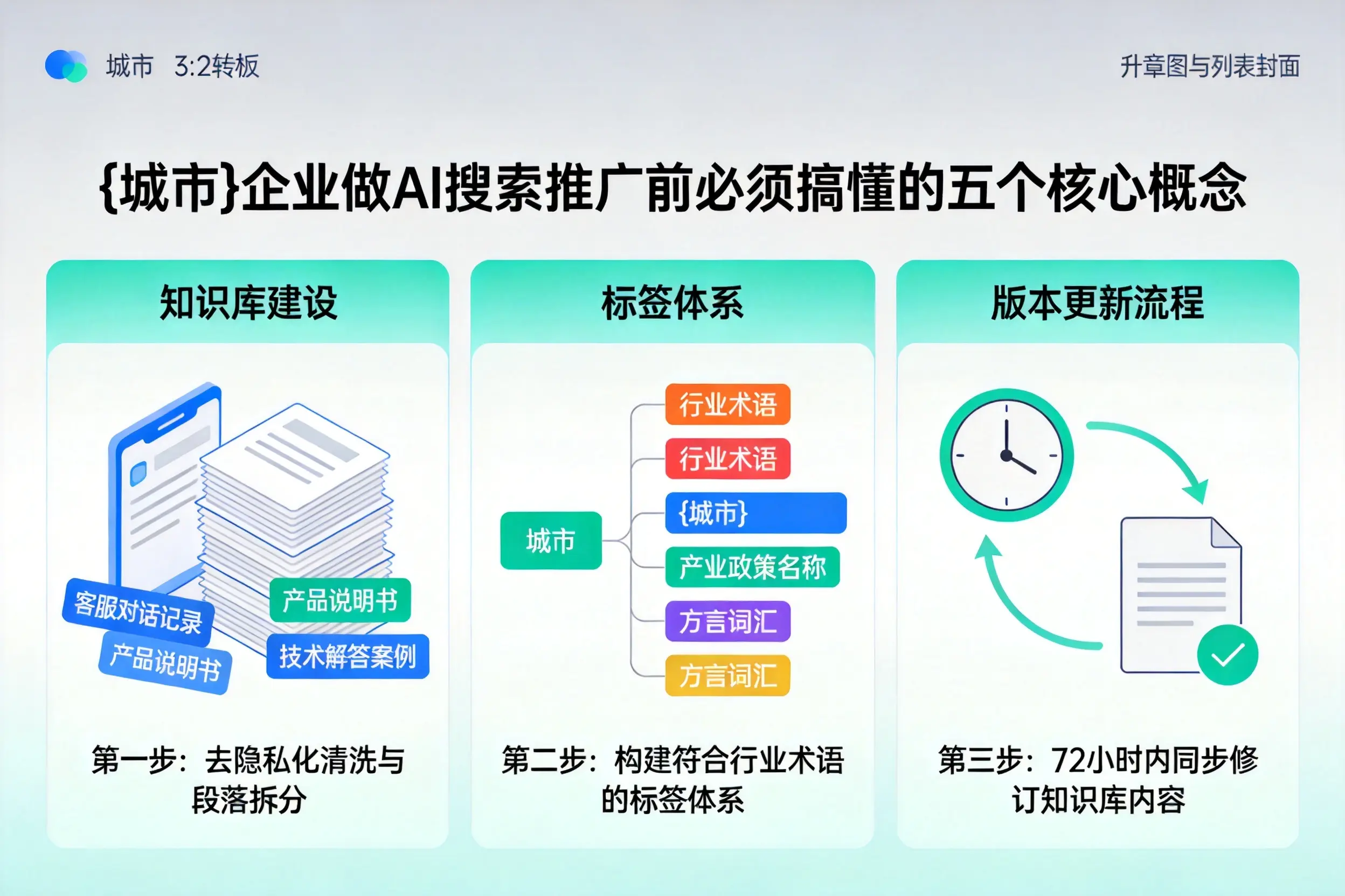 长垣企业做AI搜索推广前必须搞懂的五个核心概念